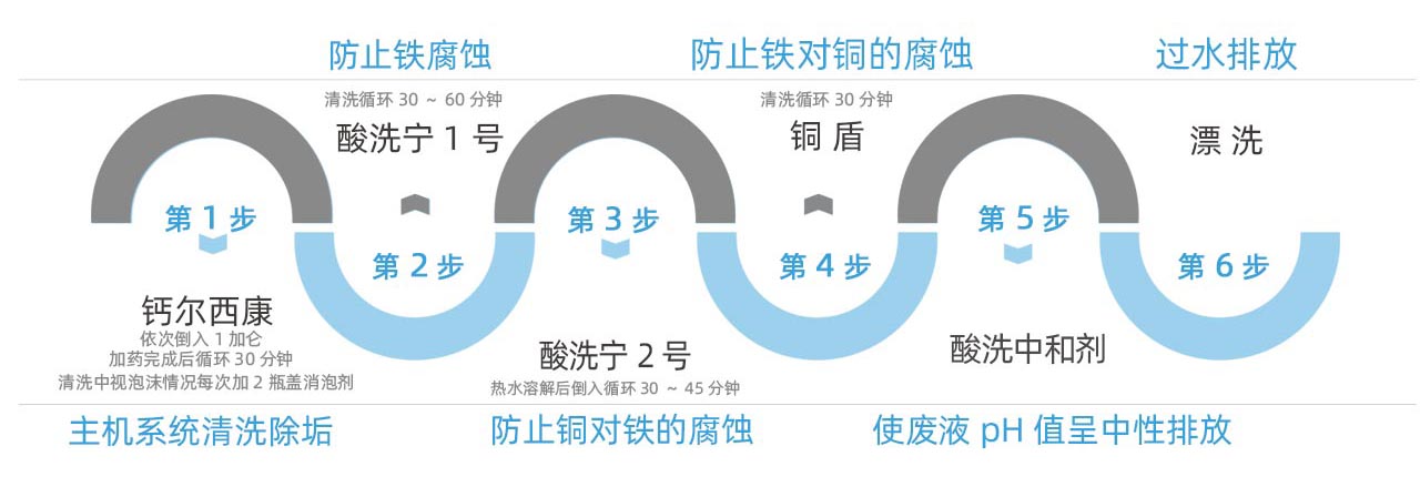 主機清洗.jpg